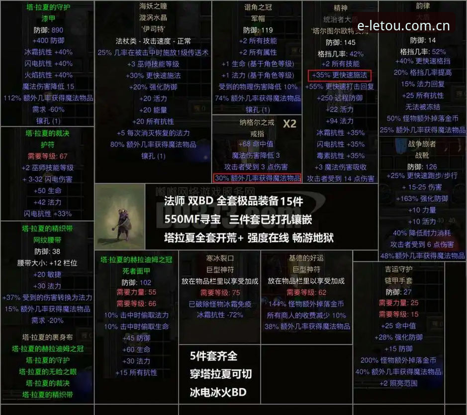 LETOU战报合集实用攻略：从数据筛选到随手装的完整操作清单