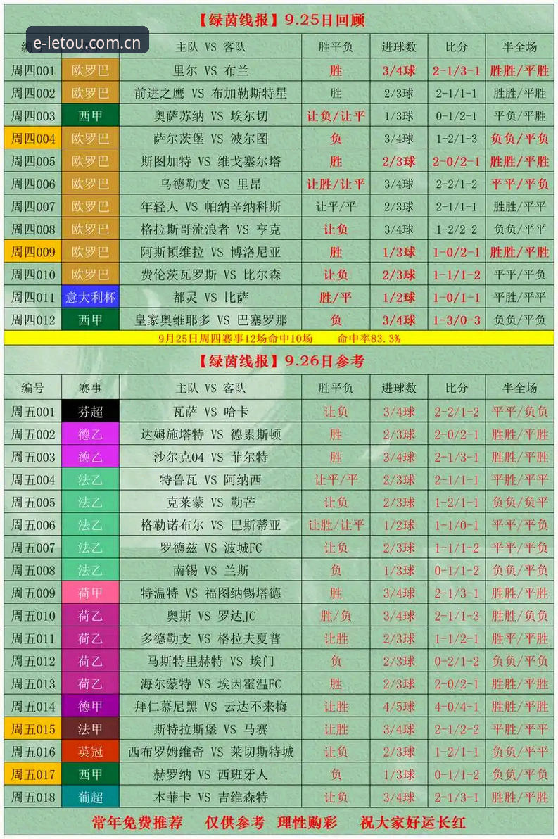 乐投赛前分析避坑实用指南：三步抓准LETOU积分榜数据真相